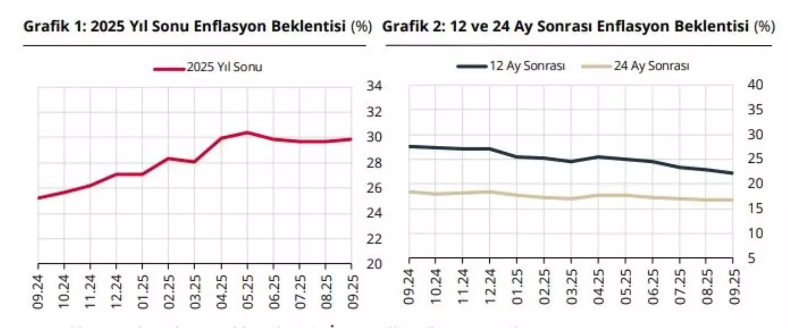 enflasyon beklentisi artista mCjdPS9C